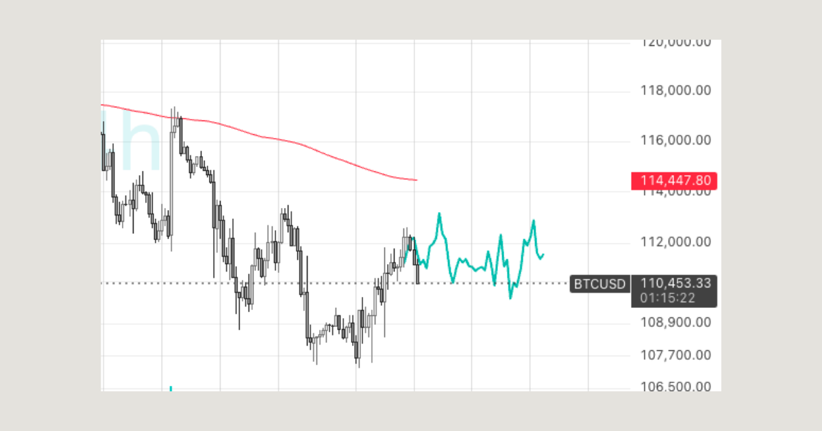 Đoán đáy dễ hơn đoán đỉnh