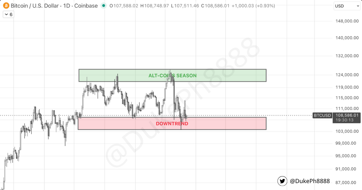 Bitcoin - KHU VỰC SIDEWAY NIỀM TIN